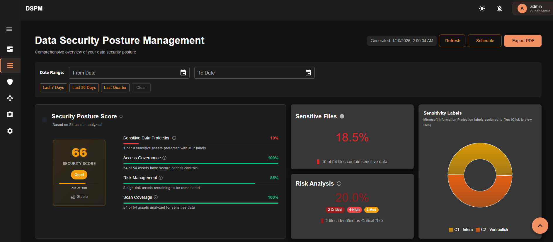 DSPM Dashboard Overview